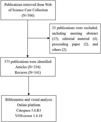 Global research trends between gut microbiota and lung cancer from 2011 to 2022: A bibliometric and visualization analysis